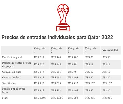 Cu Nto Cuesta Ir Al Mundial De Qatar Contando Entradas Vuelos Y Hotel