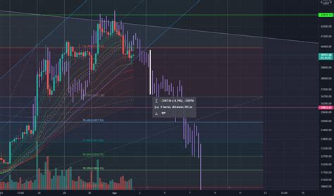 Next Move BTC Para BINANCE BTCUSDT Por DyxFL TradingView