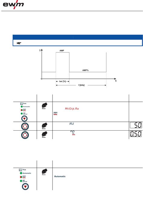 Ewm Tetrix Ac Dc Synergic Fw