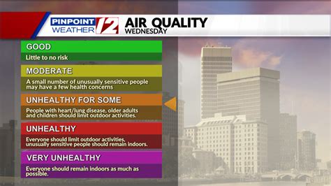 Weather Alert Air Quality Alert Through Thursday