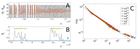 A Sample Of Local Temporal Signals Are Plotted In Grey Shifted For