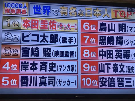 世界で一番有名な日本人 Hashtag On Twitter