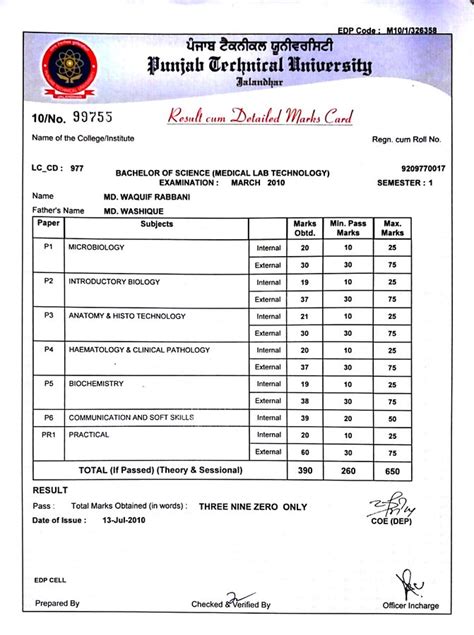 Punjab Technical University — Results