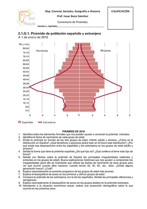 Comentario Sobre La Estructura De La Población Española Pdf