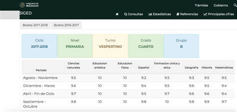 Atentos As Podr S Consultar Las Boletas De Calificaciones De La Sep