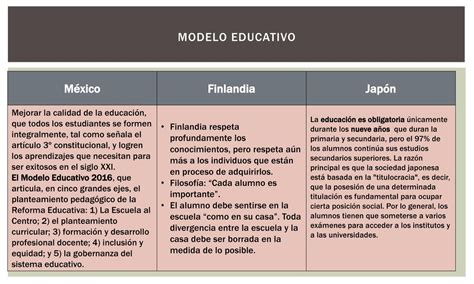 Arriba Imagen Como Es El Modelo Educativo En Mexico