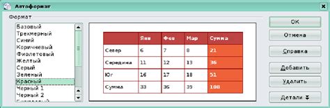 4. Таблицы