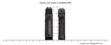 Glock G Gen Vs Walther Pps Size Comparison Handgun Hero