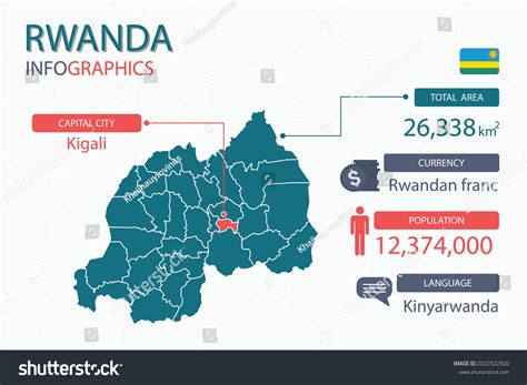 Rwanda Infographic Over 612 Royalty Free Licensable Stock Vectors