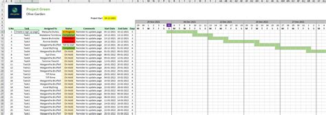 Gantt Chart Project Management excel Template - Analytics Tuts