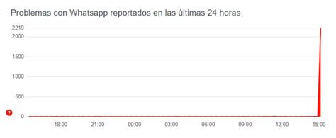 Se Cayó Whatsapp Usuarios Reportaron Fallas Masivas En La Aplicación La Voz De San Justo