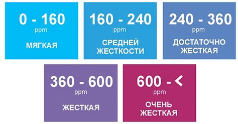 Способы умягчения воды: tvin270584 — LiveJournal
