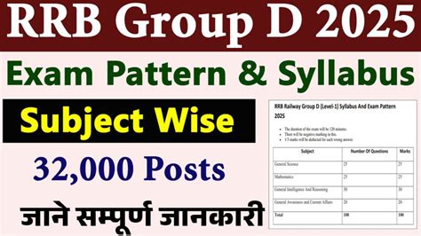 RRB Railway Group D Syllabus And Exam Pattern 2025 Subject Wise For CBT