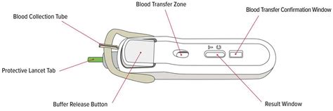 Febridx Ous Lumos Diagnostics