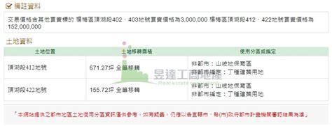 楊梅頂湖段826坪工業地 184萬 11109 大桃園廠房工業地農地建地 昱達工商地產