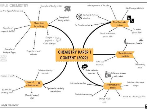 Chemistry Paper 1 Revision Mind Maps Specified Content 9 1 Aqa