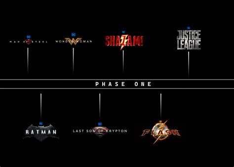 My Slate For The Dceu Phase 1 R Dc Cinematic