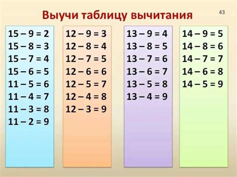 25 таблиц вычитания до 20