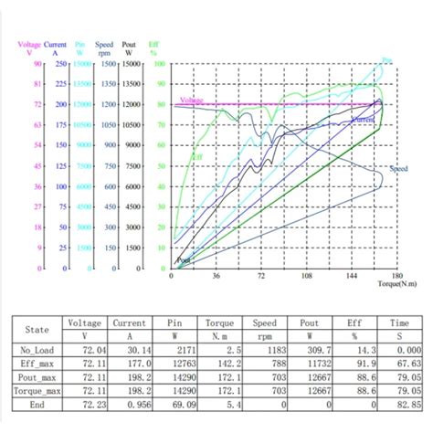 Qsmotor Moteur Qs Kw H V R Duction Aev Motorz