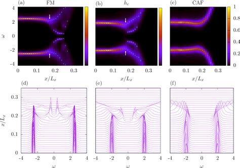 Figure From Quantum Monte Carlo At The Graphene Quantum Hall Edge