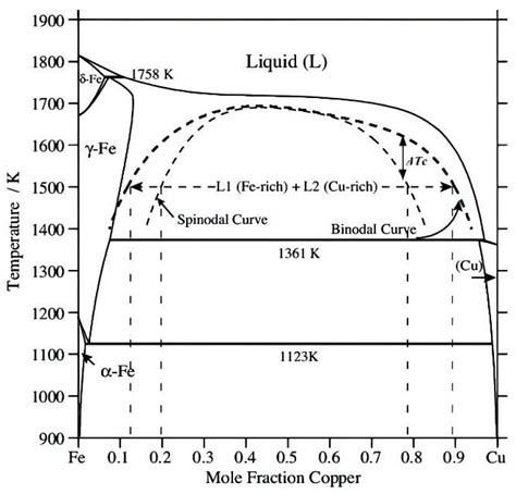 Coatings Free Full Text Enhancing Surface Properties Of Cu Fe Cr