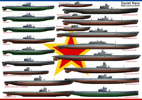 Ww Soviet Submarines Naval Encyclopedia