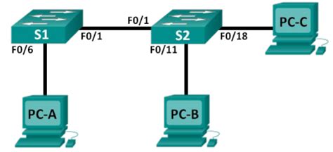 Ccna Rse Lab Troubleshooting Vlan Configurations Artofit