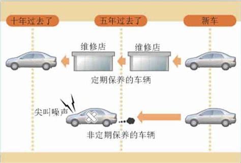 汽车维护与保养的目的和意义在哪里？车家号发现车生活汽车之家