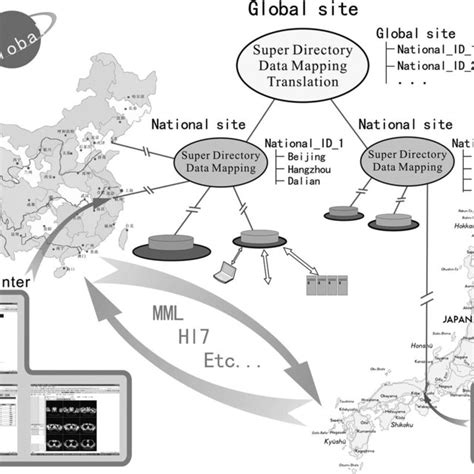 A general map of the entire Dolphin Project, including Global Dolphin.... | Download Scientific ...