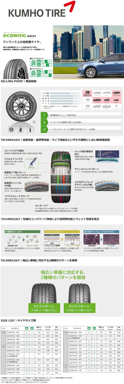 楽天市場取付対象155 65R14 75T クムホ エコウィング ES31 KUMHO ECOWING ES 31 新品 サマータイヤ