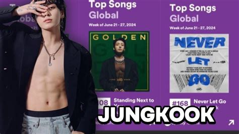 Jungkooks Unstoppable Journey Breaking Spotify Records And Winning