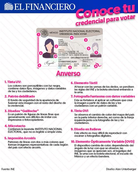 Conoce Tu Credencial Para Votar A Fondo En Las Elecciones Estos Son