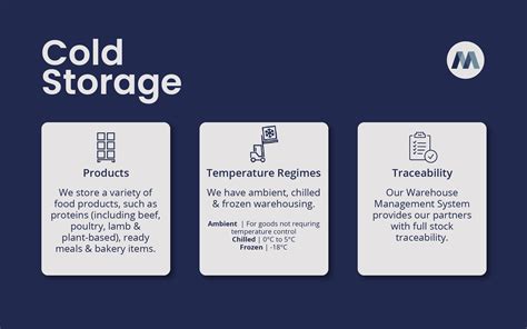 Cold Storage Explained - Magnavale