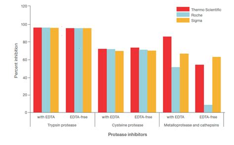 Protease And Phosphatase Inhibitors Thermo Fisher Scientific Us