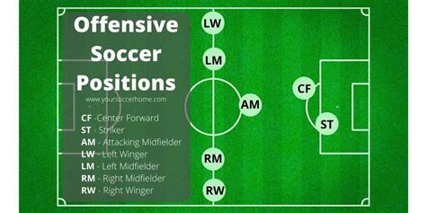 Offensive Positions in Soccer – Your Soccer Home