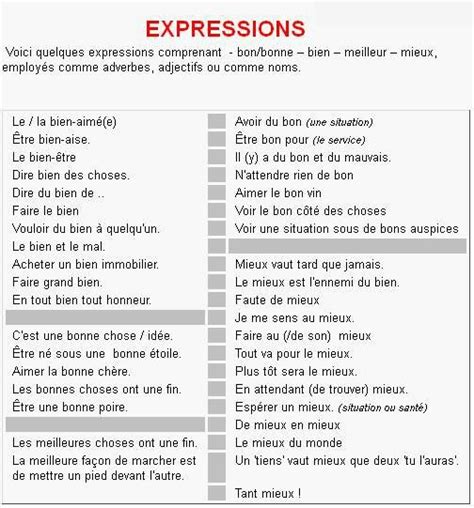 Expresions Learn French French Expressions Teaching French