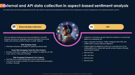 Sentiment Analysis API PowerPoint Presentation And Slides SlideTeam