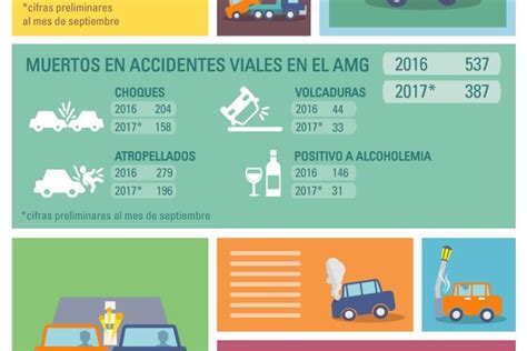 Infograf A D A Mundial En Recuerdo De Las V Ctimas De Los Accidentes