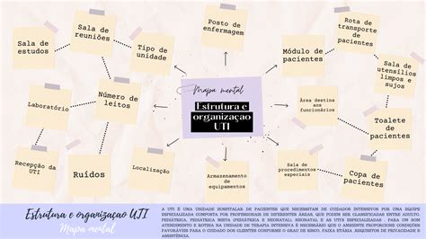 Estrutura E Organiza O Da Uti Enfermagem Em Unidade De Terapia