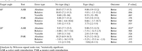 Pdf Effects Of Patellar Taping On Knee Joint Proprioception In