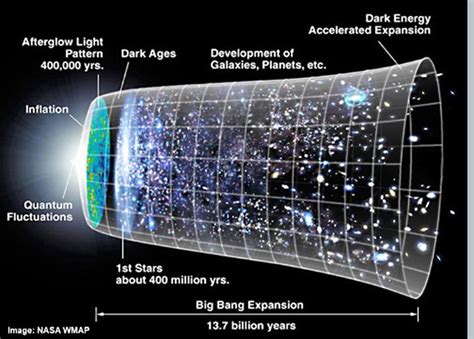 Studio Sullespansione Delluniverso Nobel Per La Fisica A Tre