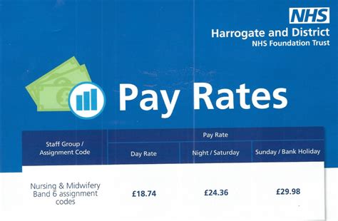 Midwife Salary Uk Nhs Pure Salary