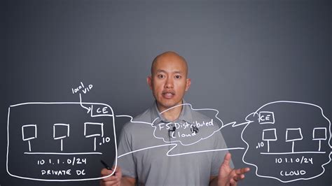 How To Solve For Overlapping Ip Addresses On The Brightboard Youtube