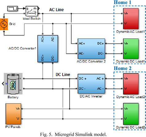 Figure From Power Converters Modeling In Matlab Simulink For