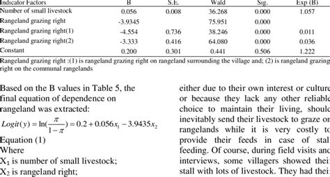 Coefficients Of Regression Standard Error And Wald Test For Logistic Download Table