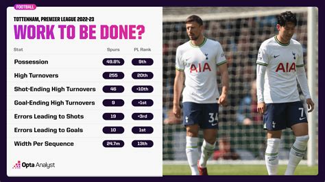 Tottenham 2023 24 Preview Five Key Questions Ahead Of The Season Opta Analyst