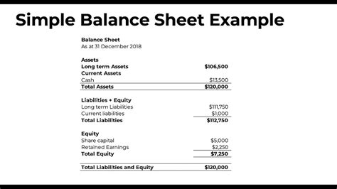 4 7 Simple Balance Sheet Example I Youtube