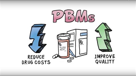 What Is A Pharmacy Benefit Manager PBM YouTube