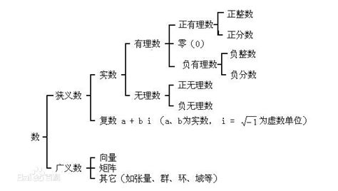 实数的分类结构图数集的分类结构图 伤感说说吧