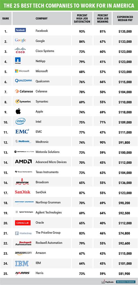 Best Companies To Work For 2024 Usa Peg Leanna